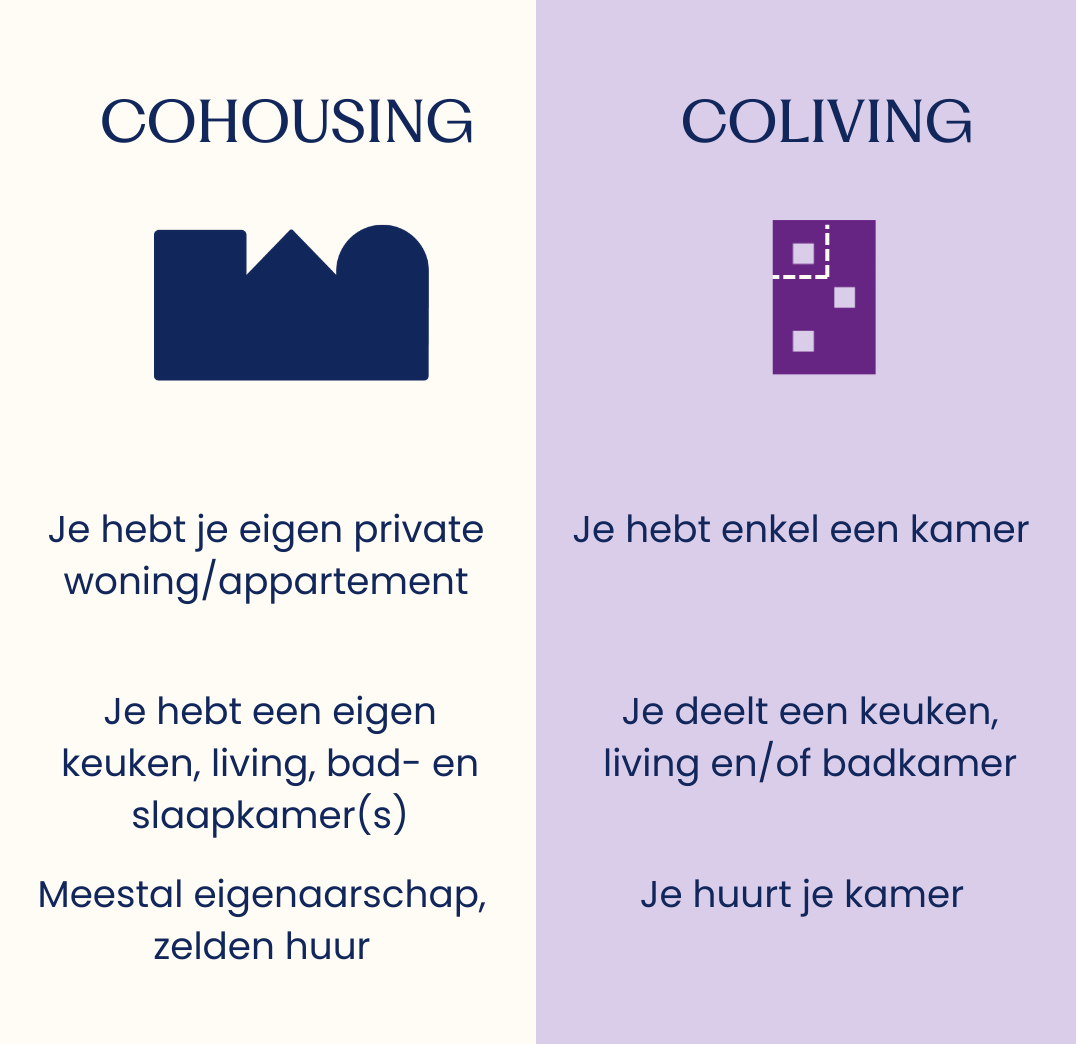 COHOUSING vs COLIVING 1