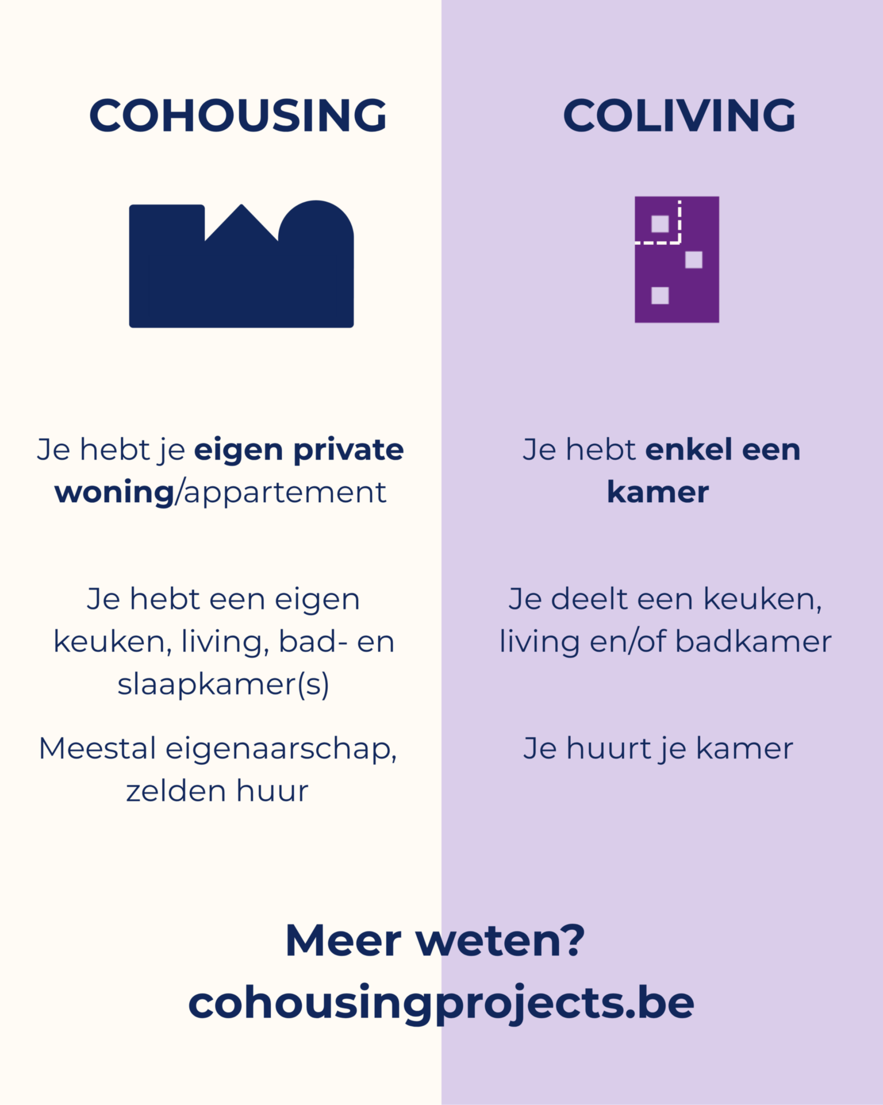 COHOUSING vs COLIVING