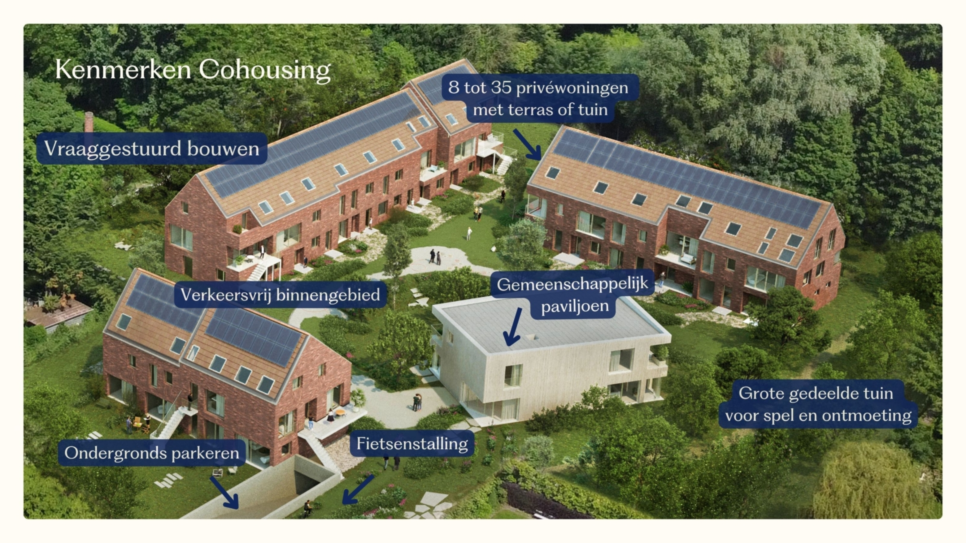 Kenmerken Cohousing